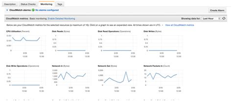 bagpiper in ec2|List the available CloudWatch metrics for your instances.
